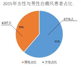 什么是微量元素怎么补