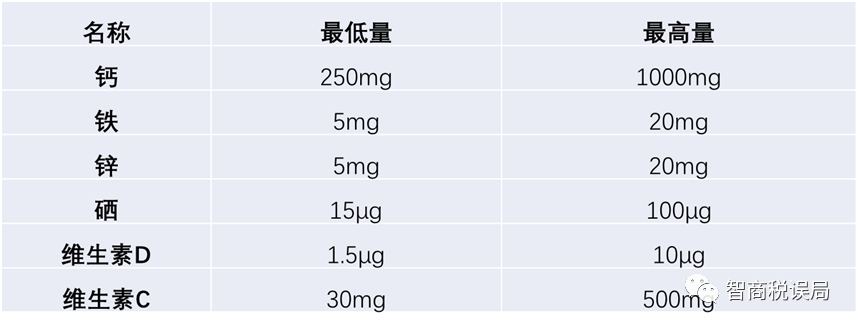 补锌补硒有哪些食物