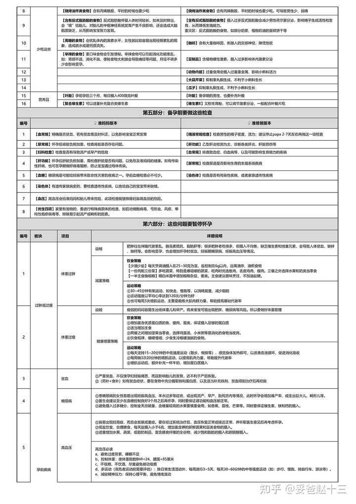 老人可以补锌补硒吗