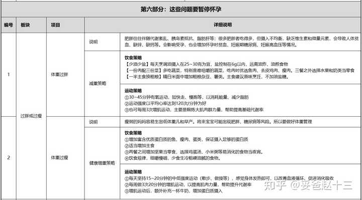 老人可以补锌补硒吗