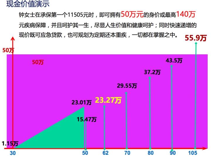 慢性乙肝补硒有效吗