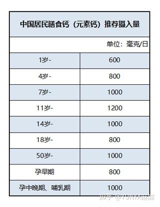 9岁儿童吃什么钙片补钙效果好