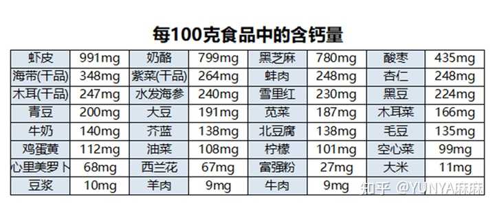 9岁儿童吃什么钙片补钙效果好