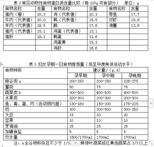 孕妇补的锌硒是什么