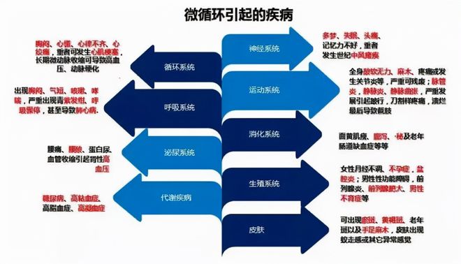 癌症病人补硒的用量