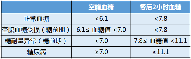 糖尿病需要补硒多久