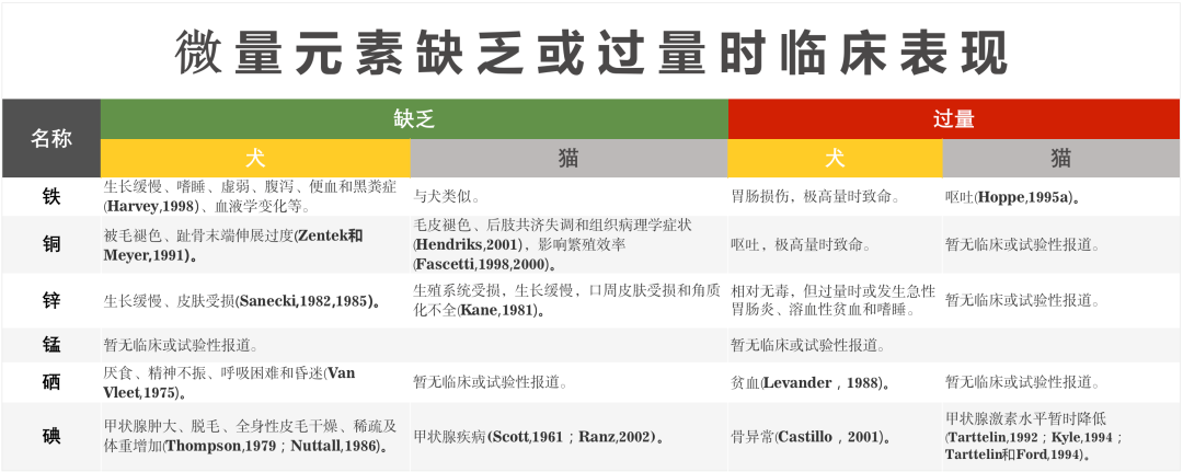 微量元素与健康研究