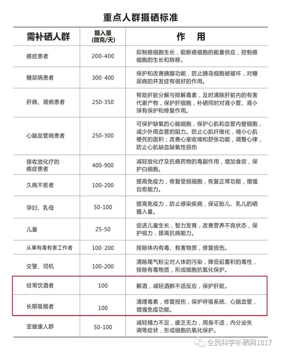 补硒的药可以代替吗