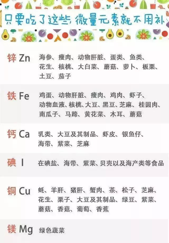 儿童查微量元素有必要吗