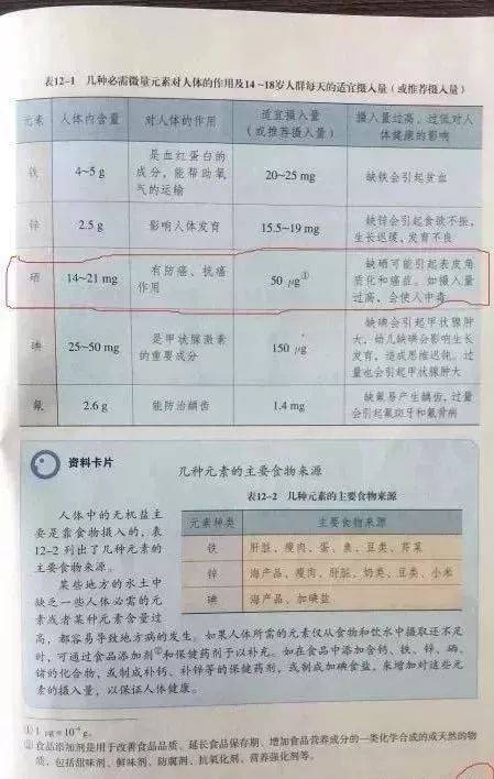 肿瘤都需要补硒吗吗