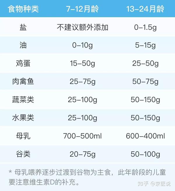 吃什么可以补微量元素