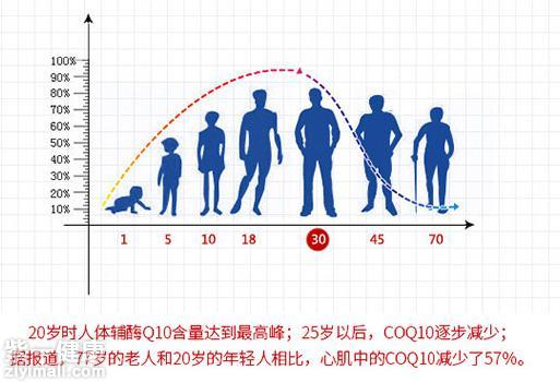 胸闷气短可以补硒吗