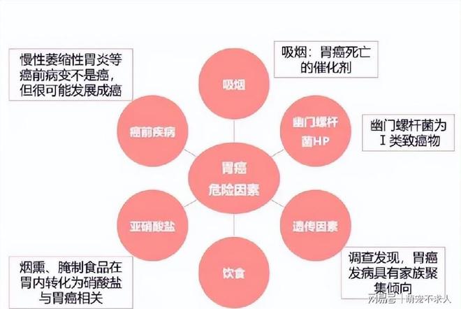 补硒治疗胆管癌用量