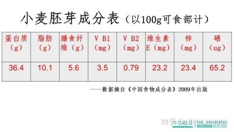 补硒芽的食物有哪些