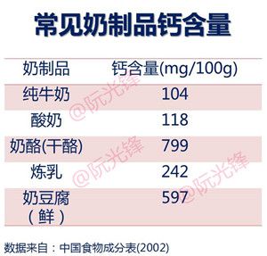 骨头汤可以补钙吗