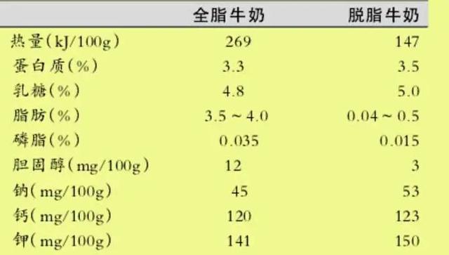 骨头汤补钙