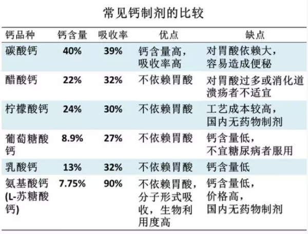 补钙的药品有哪些