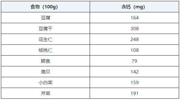 孕期吃什么补钙