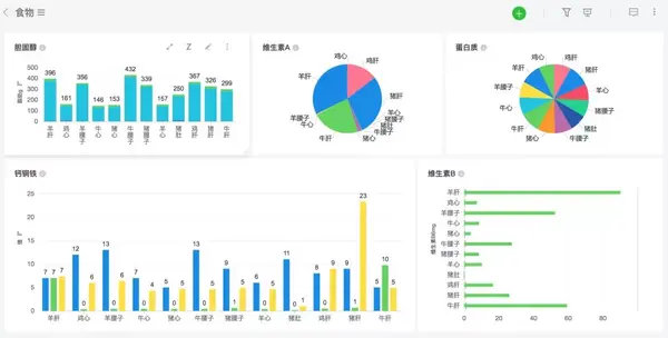 一百斤的猪补多少硒