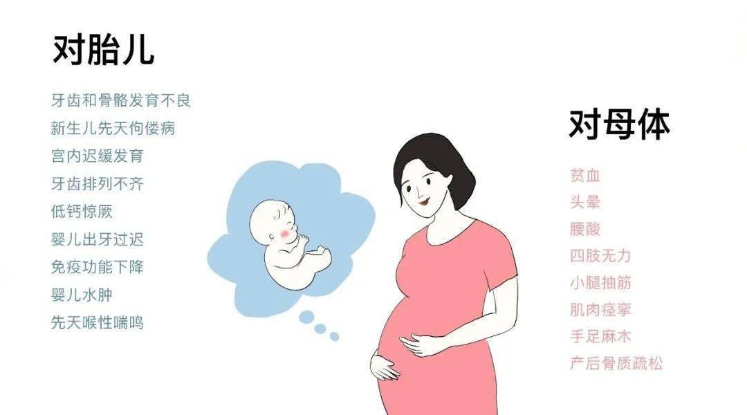 孕妇多久补钙