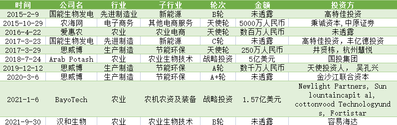 国内微量元素肥前十名