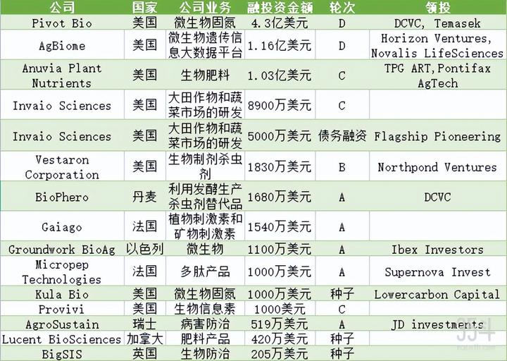 国内微量元素肥前十名