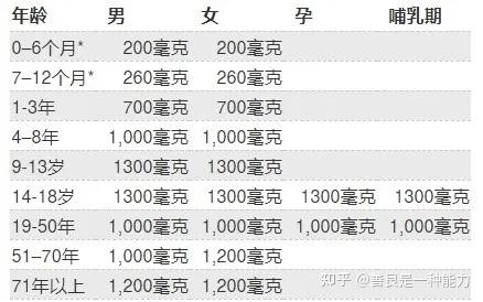 13岁孩子补钙哪种钙好