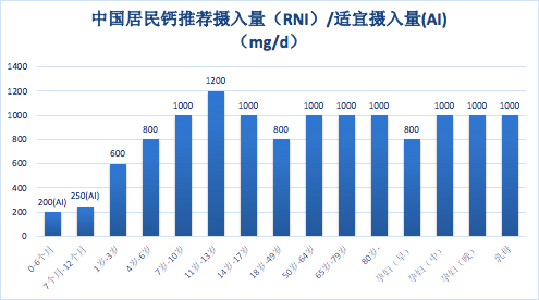 吃什么补钙效果最好