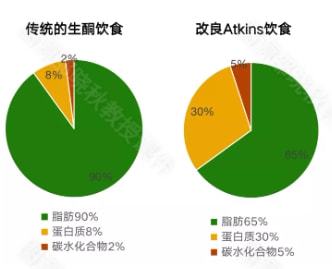 癫痫病人需要补硒吗