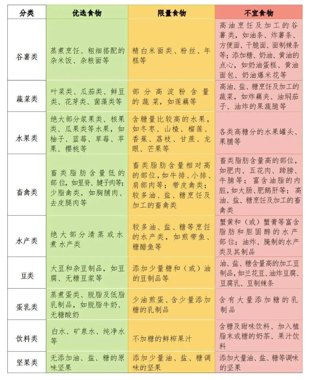 孩子查微量元素挂哪个科