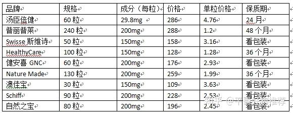 补硒的副作用和禁忌