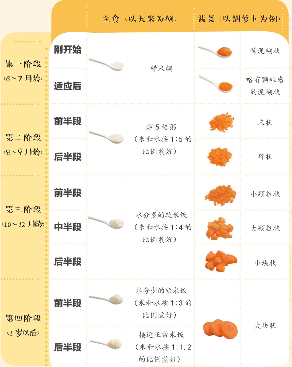 补硒能明目吗吃多久