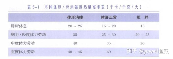 脂肪肝每天补硒多少