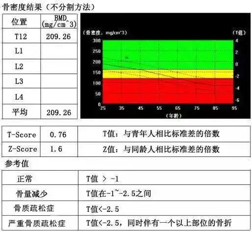 补硒会引起尿潜血吗