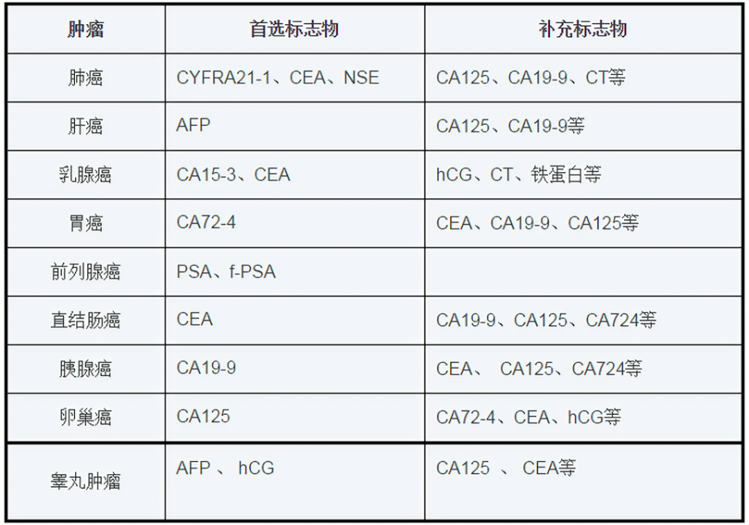 补硒会引起尿潜血吗