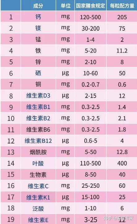 中老年人吃什么补钙效果好