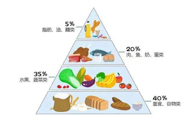 甲癌患者需要补硒吗