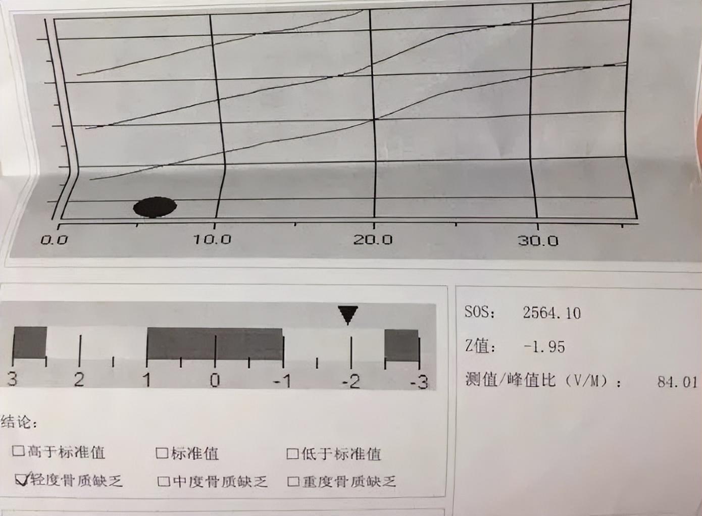 微量元素的检测一般需要多少钱