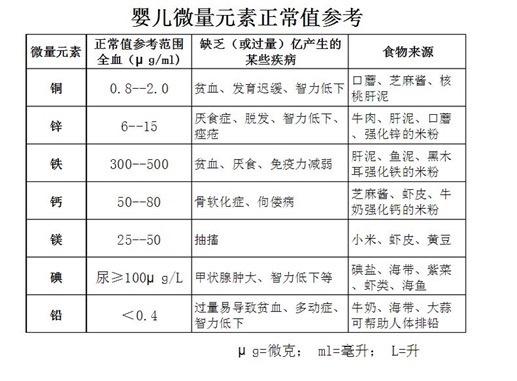 微量元素的检测一般需要多少钱