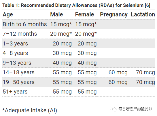 补硒的医保类有哪些