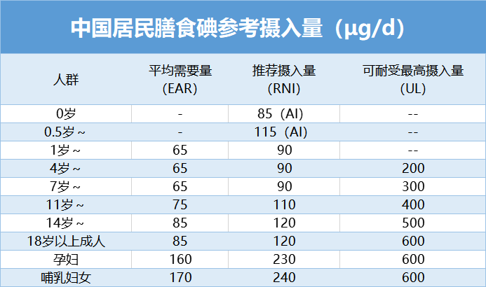 碘是几号元素