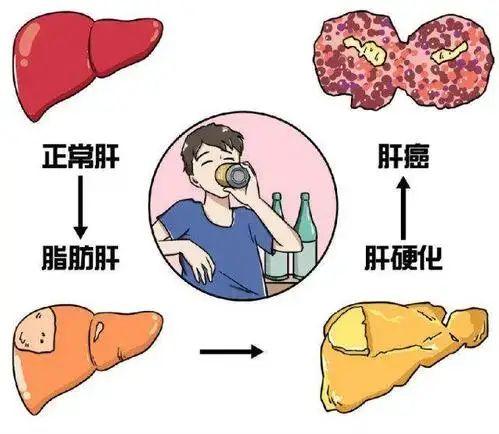 补硒过量会过敏吗吗