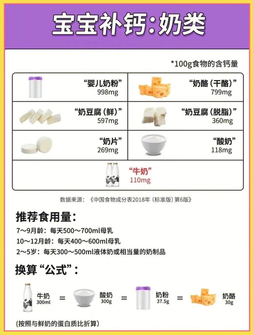 每天补钙的量是多少