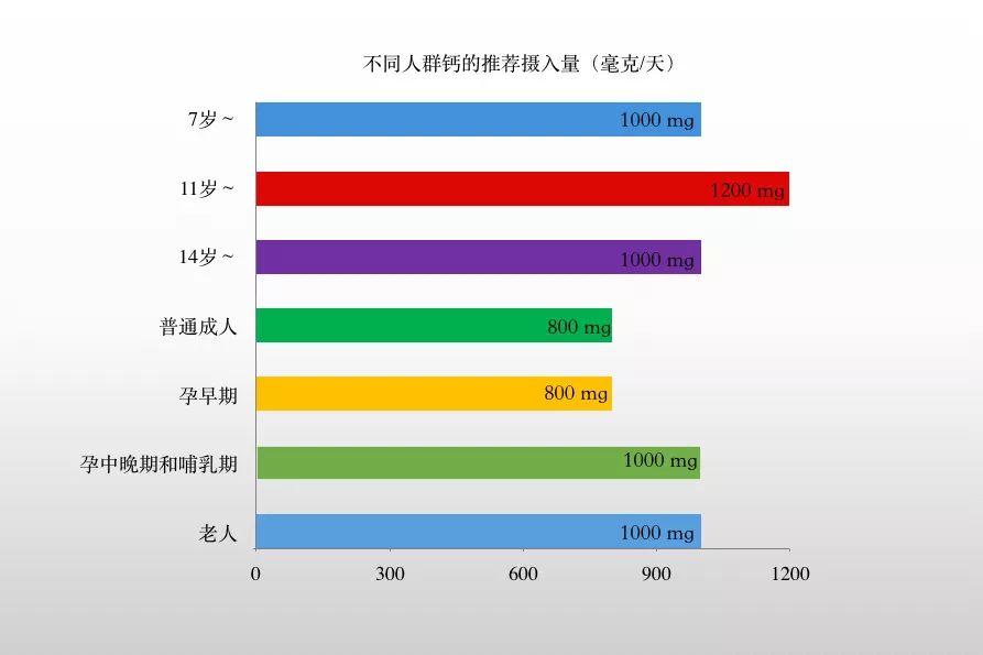 喝什么补钙效果最好