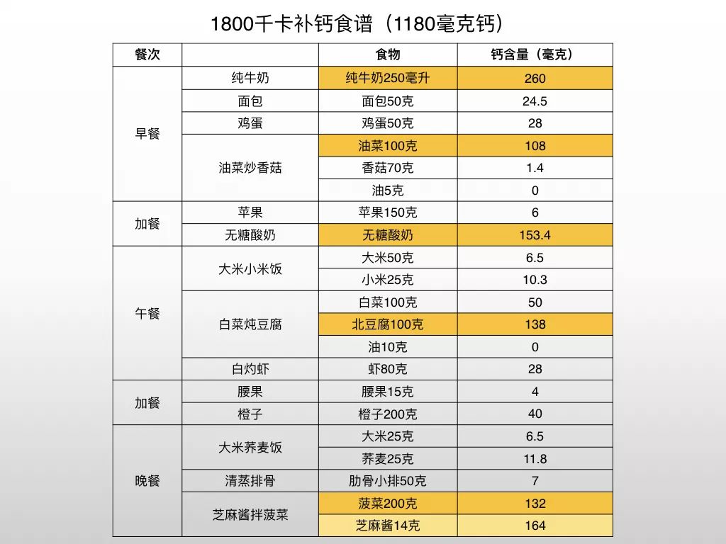 喝什么补钙效果最好