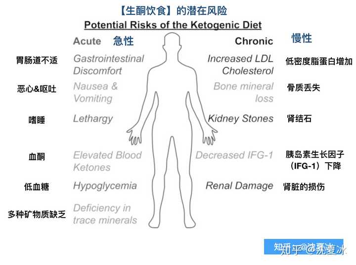 癫痫病人可以补硒吗