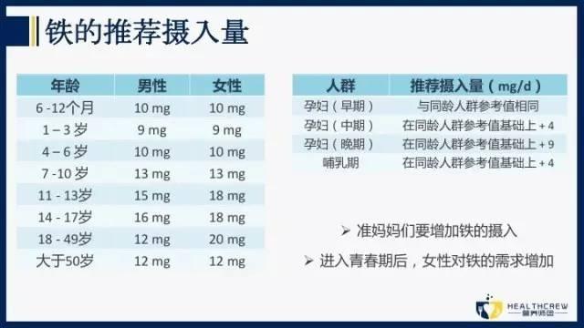 补铁吃啥