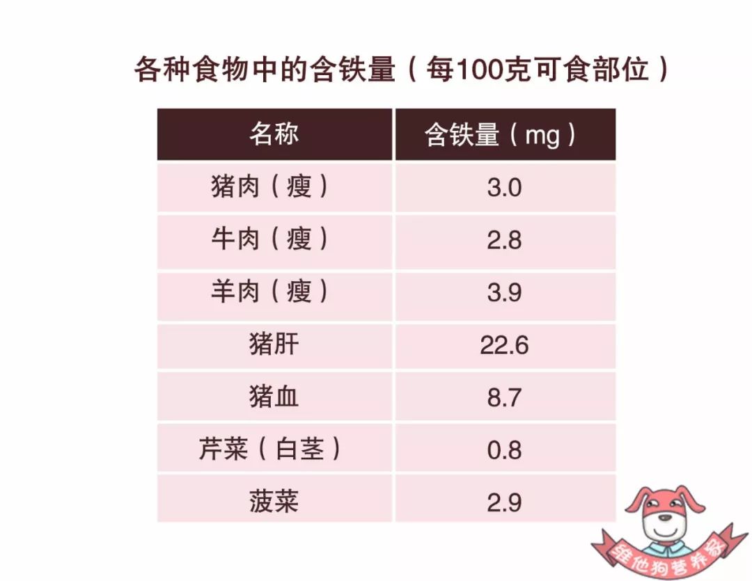 怎样补铁