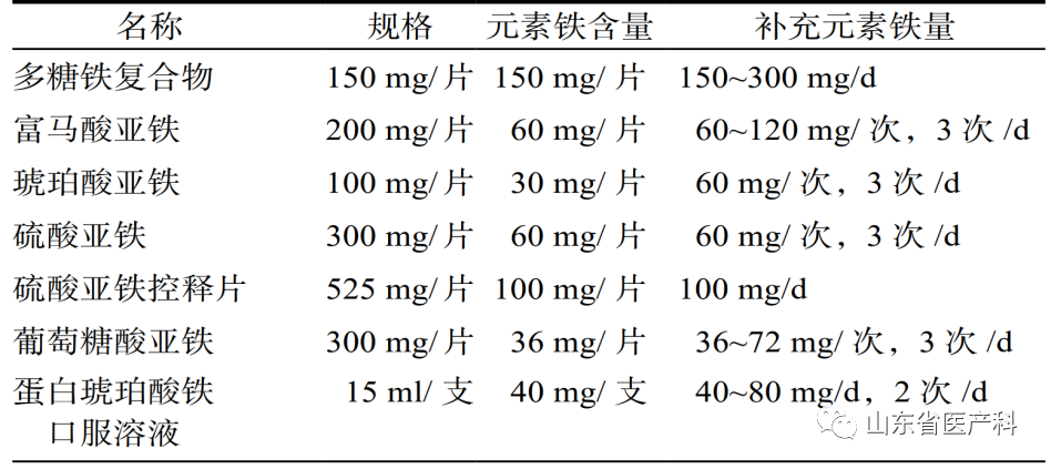 怎样补铁