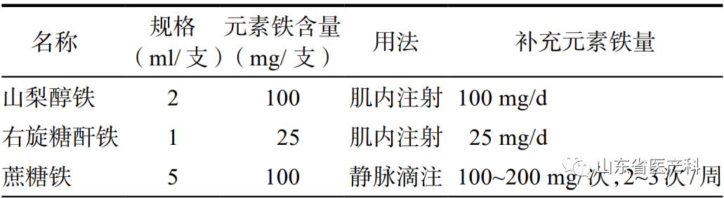 怎样补铁